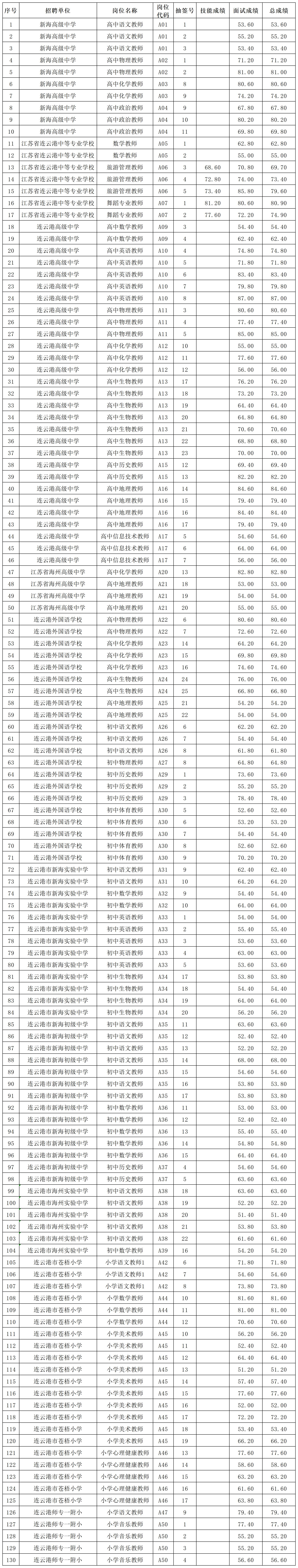 第一站成绩公示_Sheet1.jpg