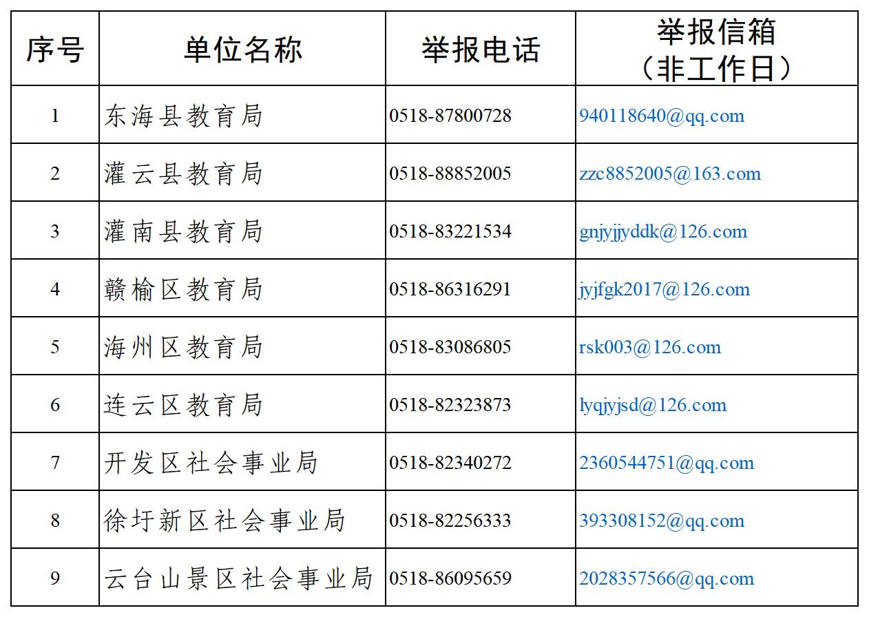 附件：县区教育局（社会事业局）举报电话_Sheet1.jpg